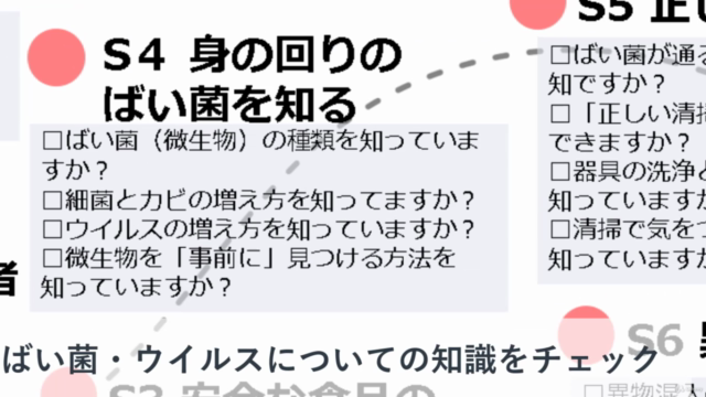 令和3年6月リニューアル!【HACCP教育】スタッフのHACCP入門(小テスト付き)はじめの一歩 – Screenshot 3