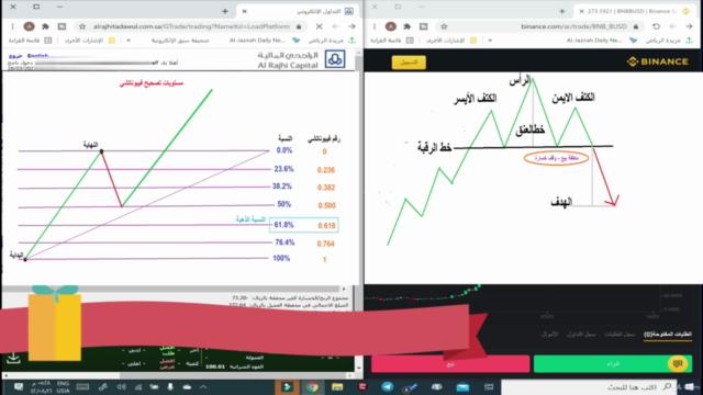 احترف التحليل الفني لأسعار الأسهم والعملات والفوركس ب3 ساعات – Screenshot 4