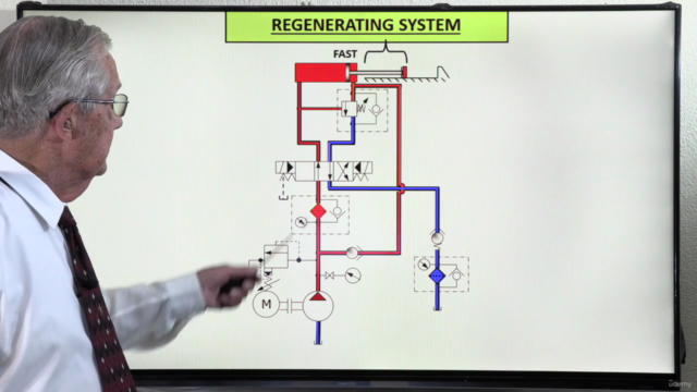 Garnett Cross Advanced Hydraulics Training – Screenshot 2