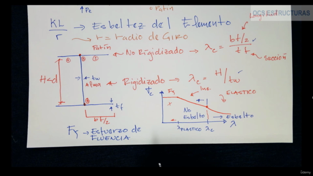 Estructuras de Acero I: Elementos a Compresión – Screenshot 1