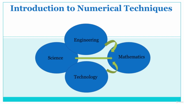 Numerical Techniques for Solution of Transcendental Equation – Screenshot 1