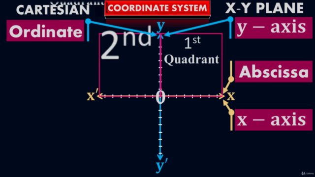 Fundamentals of Mathematics – Screenshot 2