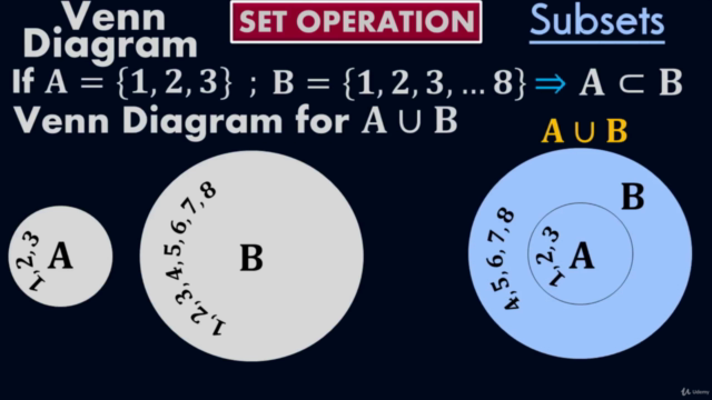 Fundamentals of Mathematics – Screenshot 4
