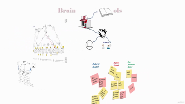 Kaizen Masterclass for Leadership and Continuous Improvement – Screenshot 4