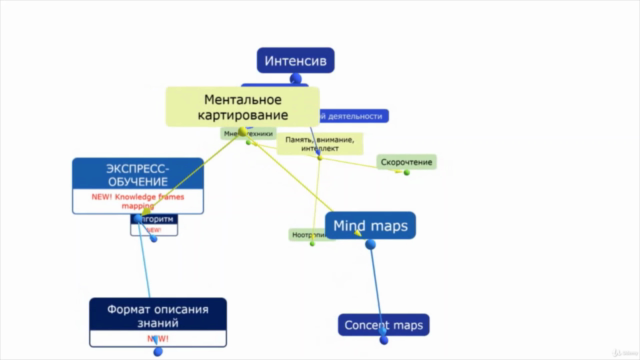 Экcпресс – обучение умению учиться (чему угодно) – Screenshot 4