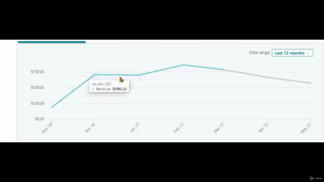 Social Media Marketing Master course (Sinhala Medium) – Screenshot 1