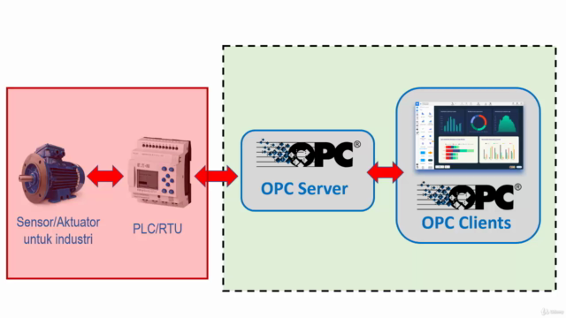 Membangun SCADA HMI Menggunakan Arduino Melalui Protokol OPC – Screenshot 1