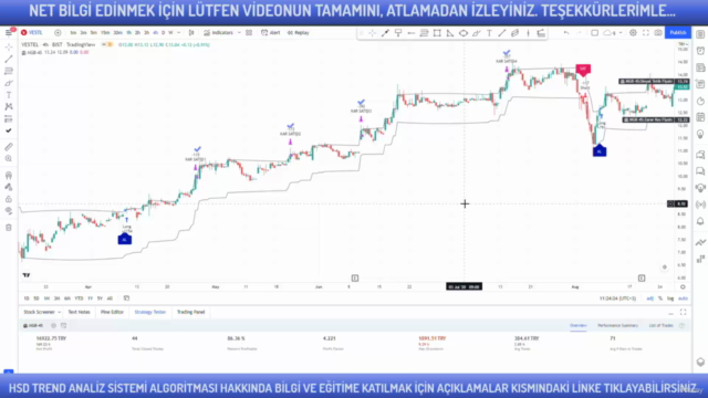 MGB4S Borsa Hisse Senedi Teknik Analiz Alım Satım Eğitimi – Screenshot 1