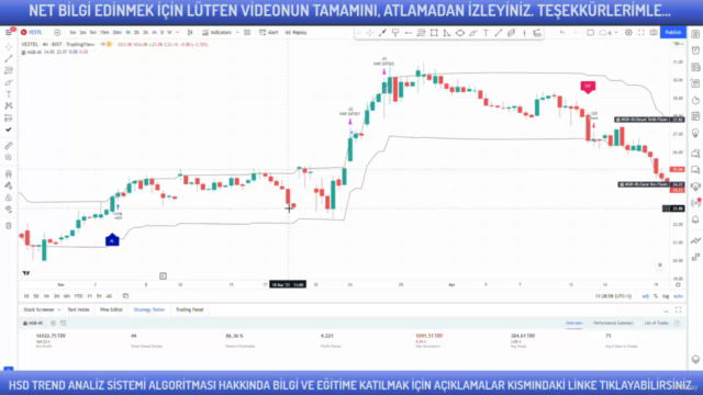 MGB4S Borsa Hisse Senedi Teknik Analiz Alım Satım Eğitimi – Screenshot 3