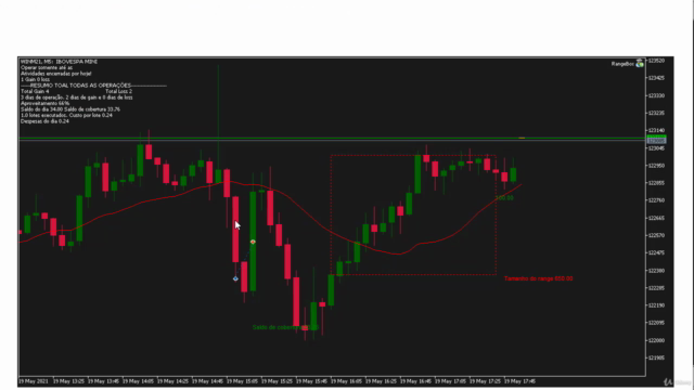 Mql5 - Crie um robô consistente passo a passo do zero – Screenshot 3