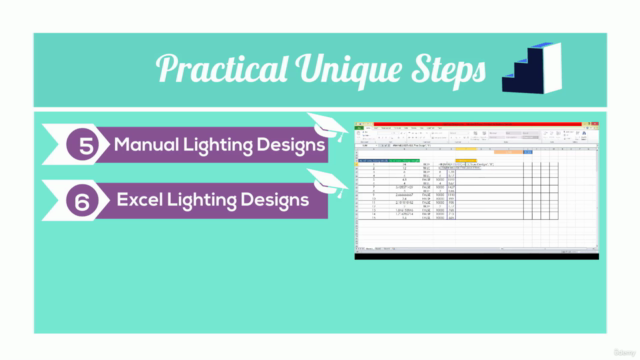 Electrical Power Distribution with AutoCAD,EXCEL,DIALux,ETAP – Screenshot 2