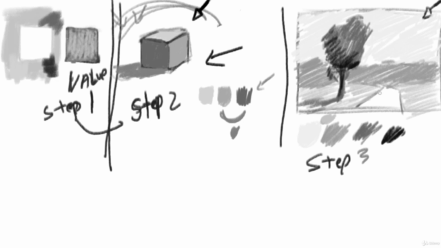 Discover How Drawing Will Improve Your Watercolor Art – Screenshot 3