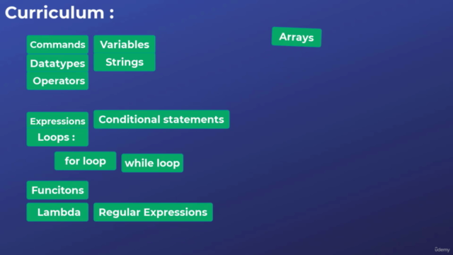 Python for Absolute Beginners : Learn With Simple Examples – Screenshot 3