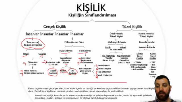 Anayasa Hukuku / Vatandaşlık / Temel Yurttaşlık Bilgisi – Screenshot 1
