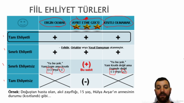 Anayasa Hukuku / Vatandaşlık / Temel Yurttaşlık Bilgisi – Screenshot 3