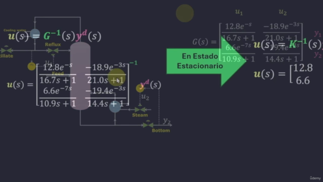 Controle de Sistemas Dinâmicos com MATLAB – Screenshot 1