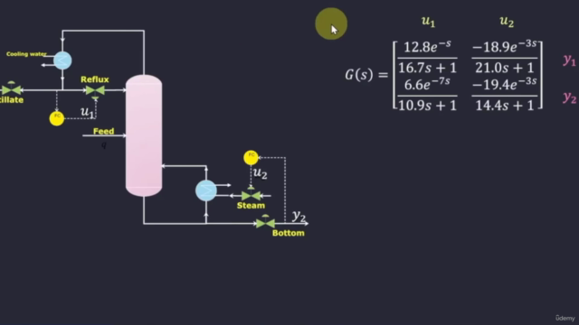 Control de Sistemas Dinámicos con MATLAB – Screenshot 1