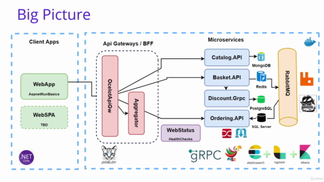 Microservices Observability, Resilience, Monitoring on .Net – Screenshot 4