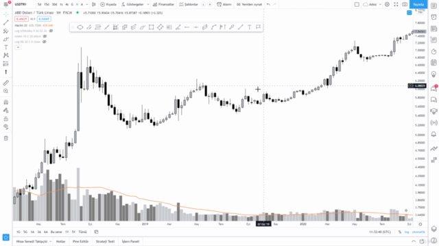 Teknik Analiz : Trend Analizi | Trend Gücünü Neler Etkiler ? – Screenshot 2