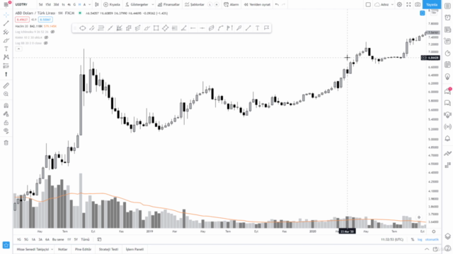 Teknik Analiz : Trend Analizi | Trend Gücünü Neler Etkiler ? – Screenshot 3