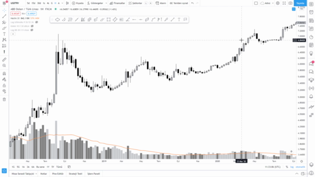 Teknik Analiz : Trend Analizi | Trend Gücünü Neler Etkiler ? – Screenshot 4