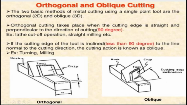 Introduction to Manufacturing Process – Screenshot 1