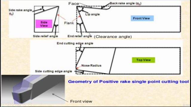 Introduction to Manufacturing Process – Screenshot 2