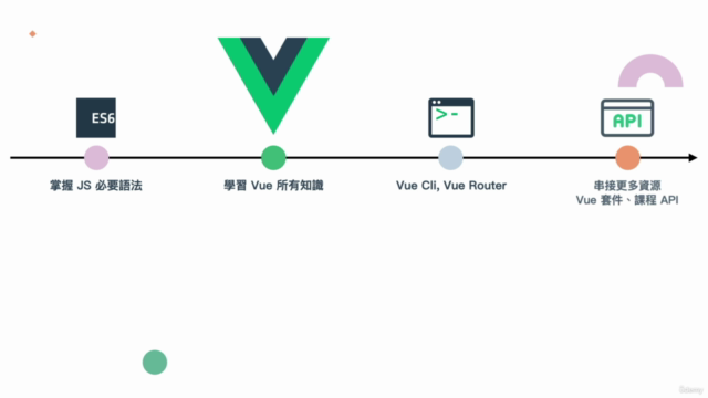 Vue 3 實戰影音課程 – Screenshot 3