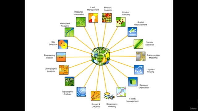 QGIS Mega Course: GIS and Remote Sensing- Beginner to Expert – Screenshot 1
