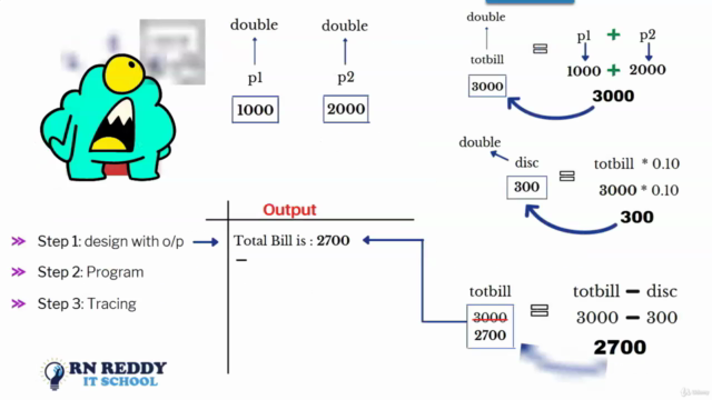 C#.Net Basic Programming Step by Step for Beginners-Part-01 – Screenshot 3