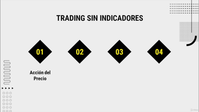 Opciones Binarias: Trading sin Indicadores – Screenshot 2