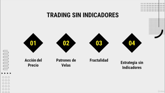 Opciones Binarias: Trading sin Indicadores – Screenshot 3