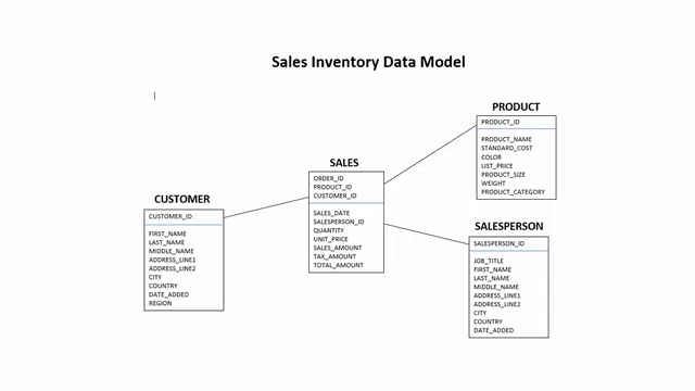 Oracle SQL - Step by Step SQL – Screenshot 4
