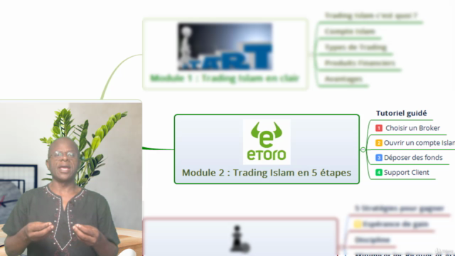 Trading Halal et Gagnant : Guide Complet – Screenshot 3