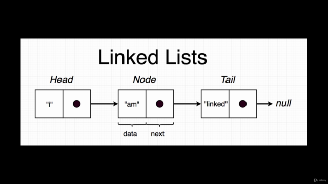 The Swift Arcade Data Structures and Algorithms Bootcamp – Screenshot 2