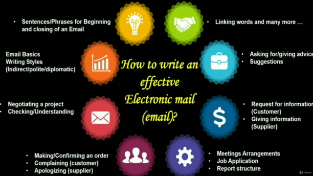 How to write an effective Electronic mail (email)? – Screenshot 2