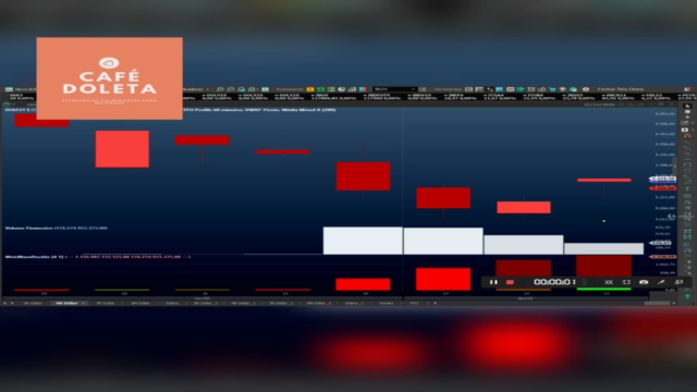 Daytrade de Dólar Futuro! Operando Máximas e Mínimas – Screenshot 1