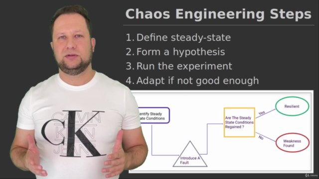 Configuring Kubernetes for Reliability with LitmusChaos – Screenshot 3