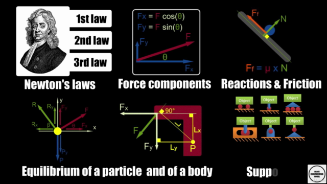 Mechanics: Introduction to Statics - Statics in 1,5 hours – Screenshot 4