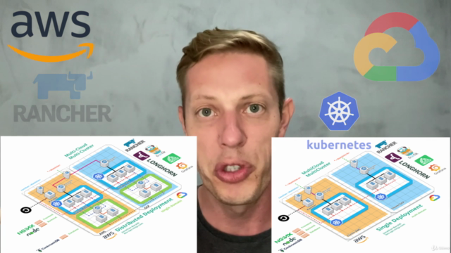 DevOps Ninja: Multicloud+Multicluster K8S+Rancher+Traefik – Screenshot 3