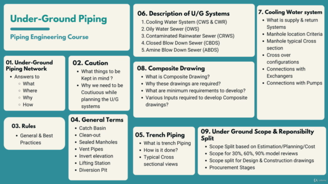 Under Ground Piping Networks – Screenshot 1