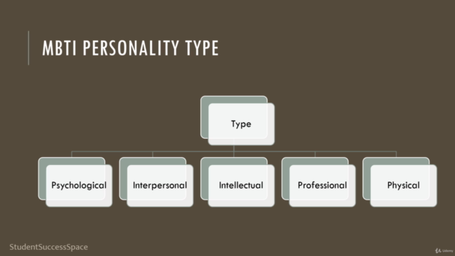 MBTI - A Look at the ESTJ – Screenshot 1