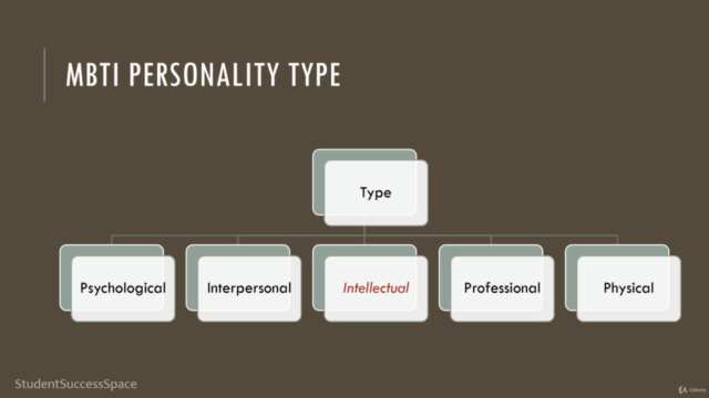 MBTI - A Look at the ESTJ – Screenshot 2