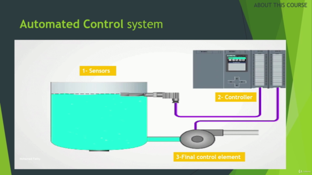 Introduction to Instrumentation – Screenshot 2