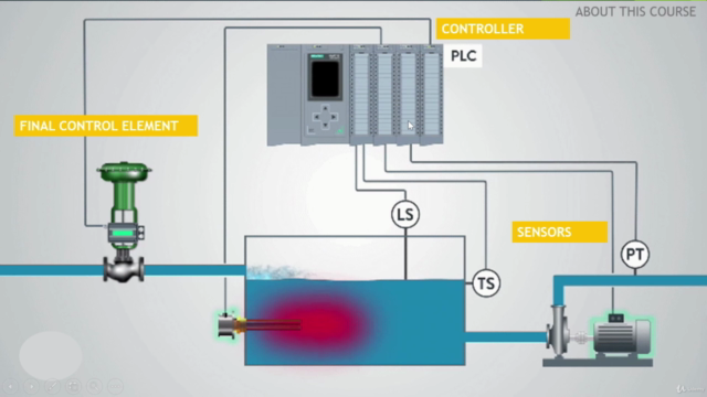 Introduction to Instrumentation – Screenshot 4