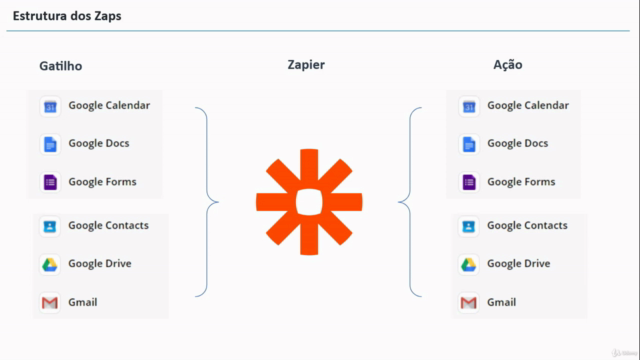 Zapier: do zero ao avançado – Screenshot 2