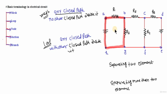 Fundamental of Electrical Network Analysis – Screenshot 1