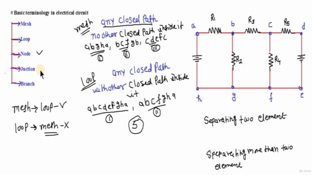 Fundamental of Electrical Network Analysis – Screenshot 3