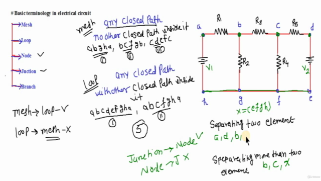 Fundamental of Electrical Network Analysis – Screenshot 4