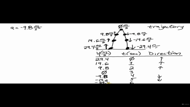 The Complete Physics Course - Learn Science the easy way! – Screenshot 4
